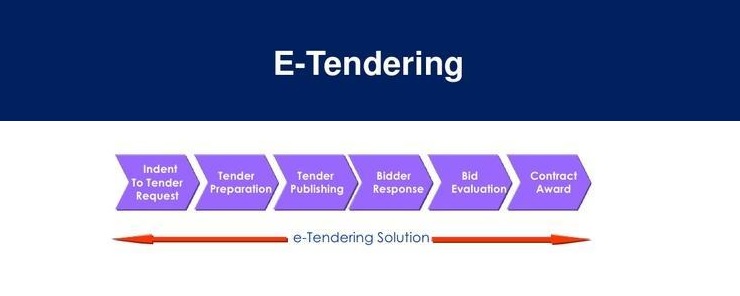 E-Tender Services